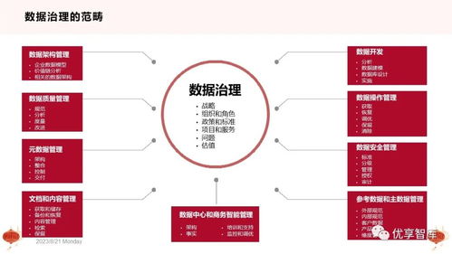 從“十四五”規劃看企業數字化轉型 以數據治理與AI賦能為雙輪驅動