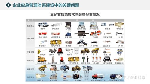 構筑企業生命線 應急管理體系與能力建設深度解析