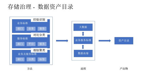 某企業數據治理總體解決方案