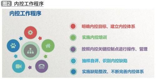 新華文軒物流中心企業內控管理 以精細化與信息化驅動業務協同與價值創造